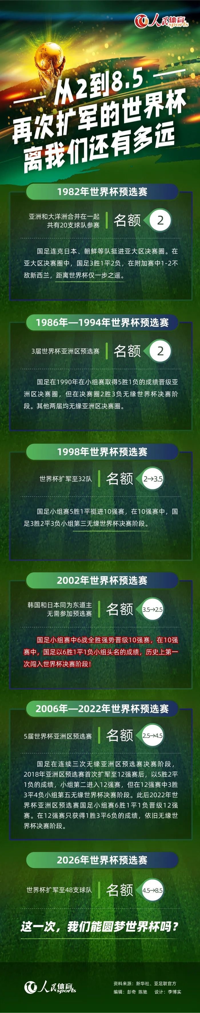 哈维了解球队，了解青训球员，他会管理好这一点。